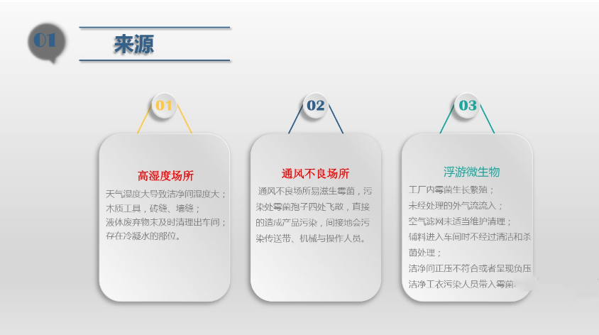 食品（pǐn）潔淨車間（jiān）,環境黴菌來源（yuán）,黴菌（jun1）控製（zhì）措施，滁州無塵淨化車間